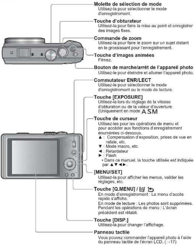 Molette de sélection de mode Utilisez-la pour sélectionner le mode d'enregistrement. Touche d'obturateur Utilisez-la pour faire la mise au point et enregistrer des images fixes. Commande de zoom Utilisez-la pour faire le zoom sur un sujet distant en le grossissant pour l'enregistrement. Touche d'images animées Filmez. Bouton de marche/arrêt de l'appareil photo Utilisez-le pour éteindre et allumer l'appareil photo. Commutateur ENR/LECT Utilisez-le pour sélectionner le mode d'enregistrement ou le mode de lecture. Touche [EXPOSURE] Utilisez-la lors du réglage de la vitesse d'obturation ou de la valeur d'ouverture. (Uniquement en mode ASM) Touche de curseur Utilisez-les pour les opérations de menu et pour accéder aux fonctions d'enregistrement énumérées ci-dessous. ▲ : Compensation d'exposition, prises de vue en rafale, etc. ▼ : Mode macro, etc. ◀ : Retardateur ► : Flash • Dans ce manuel, la touche utilisée est indiquée par ▲▼◀◀. [MENU/SET] Utilisez-la pour afficher les menus, valider les réglages, etc. Touche [Q.MENU] / [ ] En mode d'enregistrement : Le menu d'accès rapide s'affiche. En mode de lecture : Les photos sont supprimées. Pendant les opérations de menu : L'écran précédent est rétabli. Touche [DISP.] Utilisez-la pour changer l'affichage. Panneau tactile Vous pouvez commander l'appareil photo à l'aide du panneau tactile de l'écran LCD. (→17)