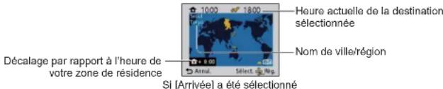 10:00 18:00 Heure actuelle de la destination sélectionnée Nom de ville/région Décalage par rapport à l'heure de votre zone de résidence Si [Arrivée] a été sélectionné