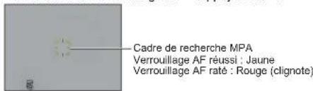 Cadre de recherche MPA Verrouillage AF réussi : Jaune Verrouillage AF raté : Rouge (clignote)