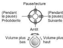 Pause/lecture (Pendant la pause) Précédente (Pendant la pause) Suivante Arrêt Volume plus bas Volume plus haut