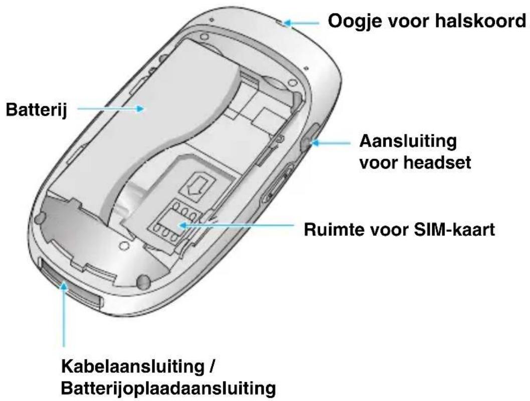 Oogje voor halskoord Batterij Aansluiting voor headset Ruimte voor SIM-kaart Kabelaansluiting / Batterijoplaadaansluiting
