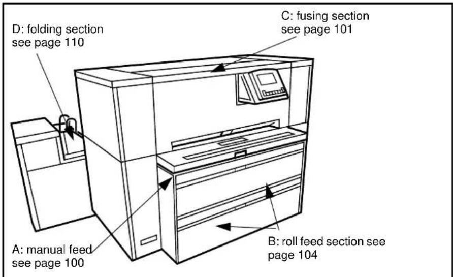 D: folding section see page 110 C: fusing section see page 101 A: manual feed see page 100 B: roll feed section see page 104
