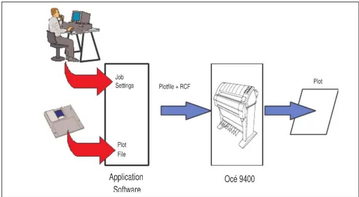 Océ 9400 - Printing files - 1