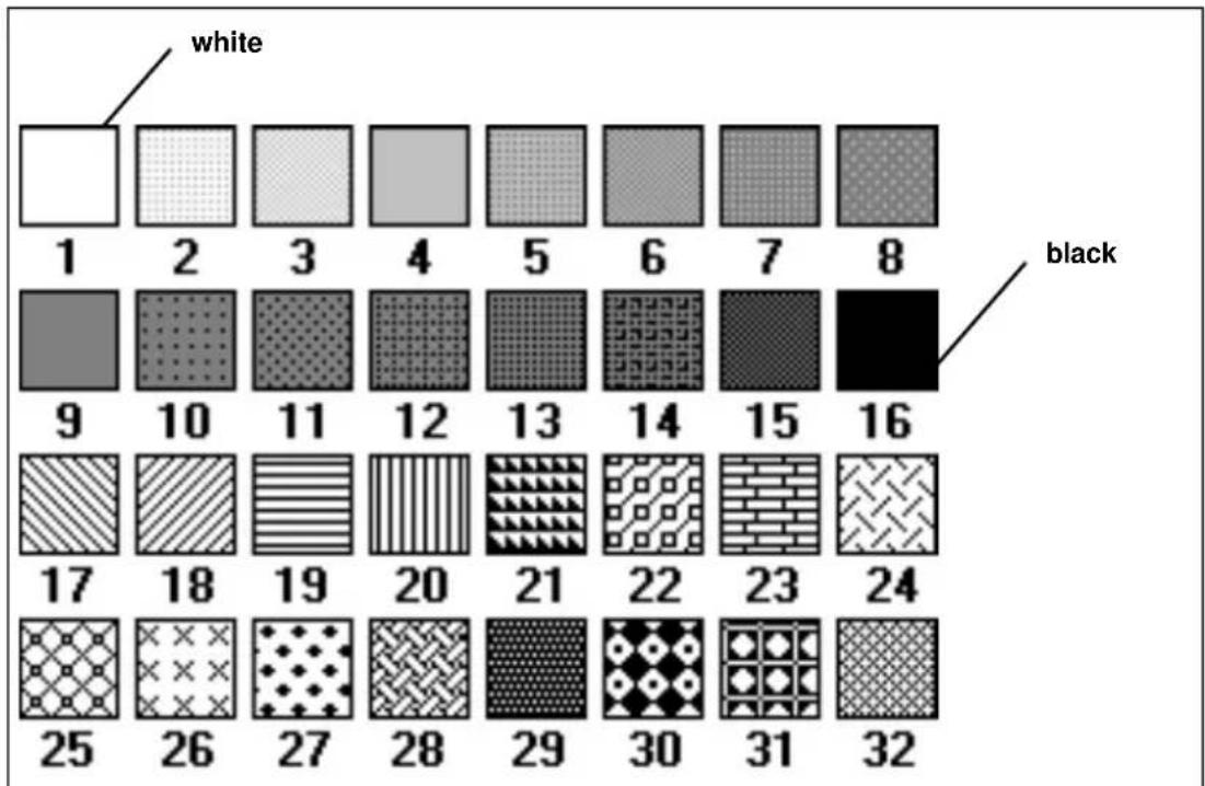 Océ 9400 - Defining pen settings - 1