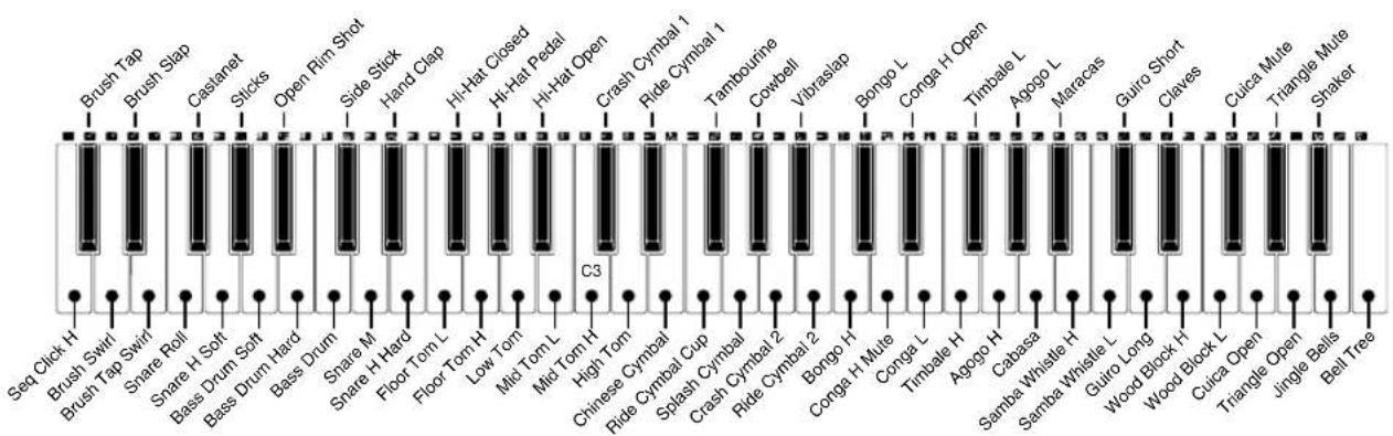 YAMAHA PSR-E213 - ● Exemple : 130 Standard Kit 1 - 1