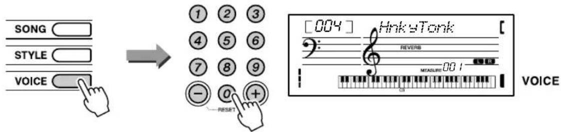 SONG STYLE VOICE ① ② ③ ④ ⑤ ⑥ ⑦ ⑧ ⑨ (-) 0 (+) RESET [004] HnkyTonk REVERB MEASURE 001 VOICE