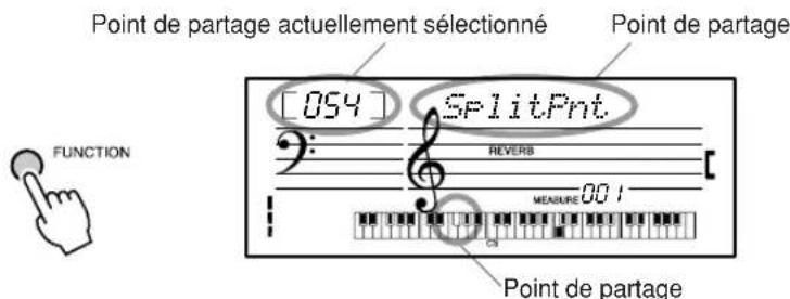 Point de partage actuellement sélectionné Point de partage [054] SplitPnt REVERB MEASURE 001 Point de partage FUNCTION