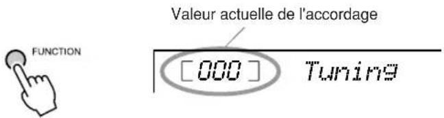 FUNCTION Valeur actuelle de l'accordage [000] Tuning