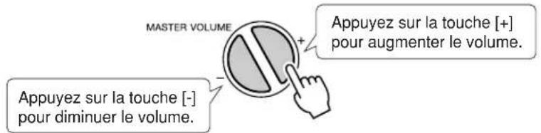 MASTER VOLUME Appuyez sur la touche [+] pour augmenter le volume. Appuyez sur la touche [-] pour diminuer le volume.