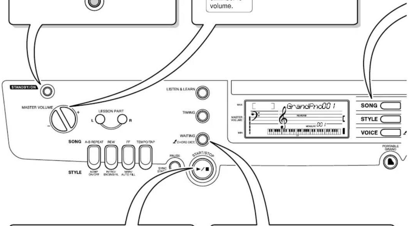 STANDBY/ON MASTER VOLUME + LESSON PART L R LISTEN & LEARN TIMING SONG A-B REPEAT REW FF TEMPO/TAP WAITING CHORD DICT. STYLE ACMP ON/OFF INTRO/ ENGING/RIL MAIN/ AUTO FILL PAUSE START/STOP SYNC START / STANDBY/ON volume. MAX [ ] GrandiPro00 1 MASTER VOLUME REVERB SONLE 00 1 MIN SONG STYLE VOICE PORTABLE GRAND