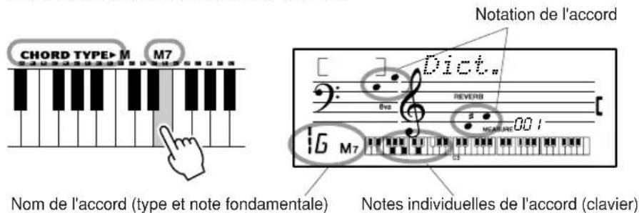 CHORD TYPE>M M7 Nom de l'accord (type et note fondamentale) Notation de l'accord Dict. REVERB M7 Notes individuelles de l'accord (clavier)