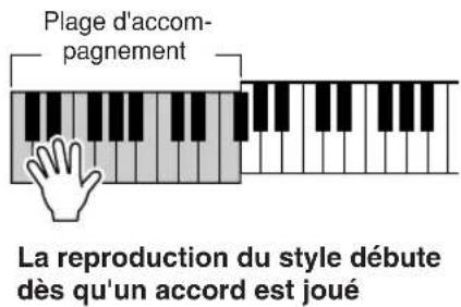Plage d'accompagnement La reproduction du style débute dès qu'un accord est joué