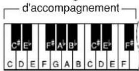 d'accompagnement C# E# F# A# B# C# E# F# C D E F G A B C D E F