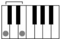 YAMAHA PSR-E213 - ■A propos des accords - 2