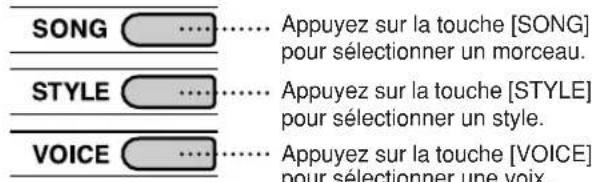 SONG ....... Appuyez sur la touche [SONG] pour sélectionner un morceau. STYLE ....... Appuyez sur la touche [STYLE] pour sélectionner un style. VOICE ....... Appuyez sur la touche [VOICE] pour sélectionner une voix.