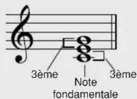 3ème Note 3ème fondamentale
