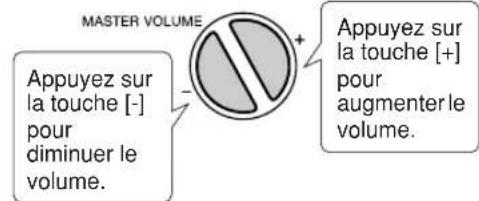 MASTER VOLUME Appuyez sur la touche [-] pour diminuer le volume. Appuyez sur la touche [+] pour augmenter le volume.