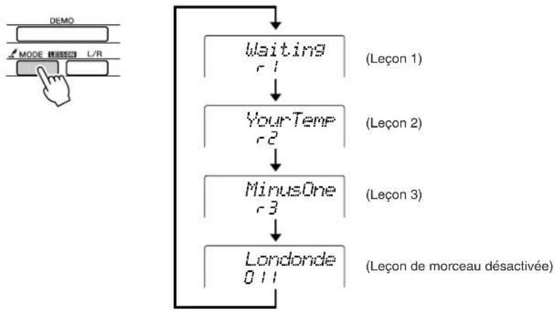 YAMAHA DGX-203 - Utilisez la touche [LESSON MODE] (Mode Leçon) pour sélectionner Lesson 1. - 1