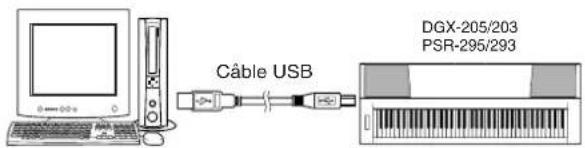 YAMAHA DGX-203 - Connexion USB - 1