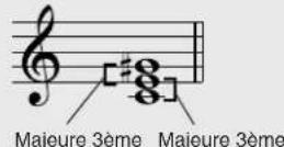 YAMAHA DGX-203 - ■ Principes de base des accords - 6