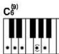 YAMAHA DGX-203 - ■ Standard Chords..... - 4