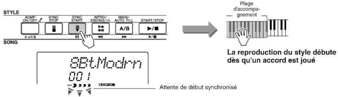 STYLE ACMP ON/OFF SYNC STOP SYNC START INTRO/ ENDING/rit. MAIN/ AUTO FILL START/STOP A+B A/B A/B PLage d'accompa- gnement SONG La reproduction du style débute dès qu'un accord est joué 88t.Modrn 001 Attente de début synchronisé