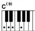 YAMAHA DGX-203 - ■ Standard Chords..... - 2