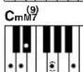YAMAHA DGX-203 - ■ Standard Chords..... - 20