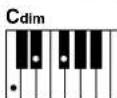 YAMAHA DGX-203 - ■ Standard Chords..... - 23