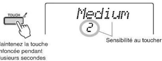 TOUCH Maintenez la touche foncée pendant usieurs secondes Medium 2 Sensibilité au toucher