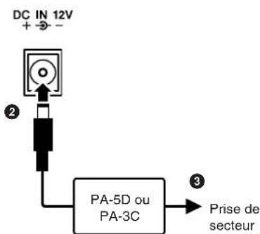 DC IN 12V + → - ② PA-5D ou PA-3C Prise de secteur