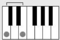 YAMAHA DGX-203 - ■ Principes de base des accords - 2
