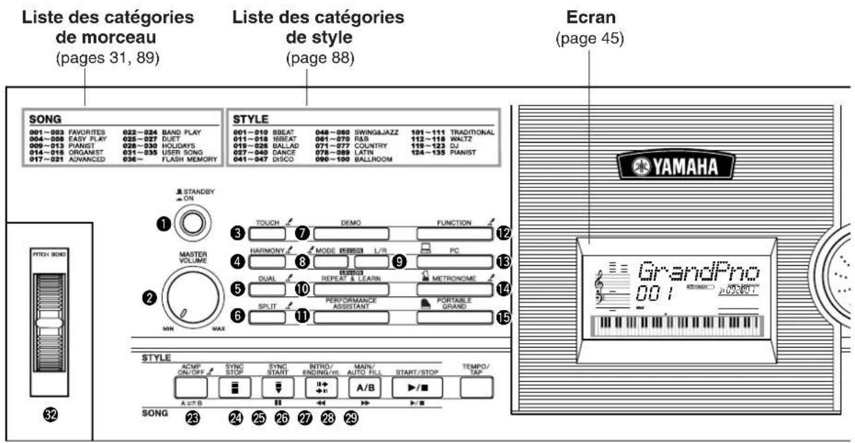 Liste des catégories de morceau (pages 31, 89) Liste des catégories de style (page 88) Ecran (page 45) SONG 001~003 FAVORITES 022~024 BAND PLAY 004~006 EASY PLAY 025~027 DUET 009~013 PIANIST 028~030 HOLIDAYS 014~016 ORGANIST 031~035 USER SONG 017~021 ADVANCED 036~ STYLE 001~010 8BEAT 048~060 SWING&JAZZ 101~111 TRADITIONAL 011~018 IRBEAT 061~070 RAS 112~118 WALTZ 019~025 BALLAD 071~077 COUNTRY 119~123 DJ 027~040 DANCE 078~089 LATIN 124~135 PIANIST 041~047 DISCO 090~100 BALLROOM STANDSY ON 3 TOUCH 7 DEMO FUNCTION 12 MASTER VOLUME HARMONY MODE 88888 L/R PC 4 8 MAX 5 DUAL REPEAT & LEARN METRONOME 13 6 PERFORMANCE FORTABLE GRAND 14 SPLIT ASSISTANT GRAND 15 MIN MAX STYLE ACMP SYNC MAIN TEMPO/ ON/OFF STOP ENDING/INT A/B START/TAP A B SONG 23 24 25 26 27 28 29 YAMAHA GrandPro 001