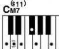 YAMAHA DGX-203 - ■ Standard Chords..... - 7
