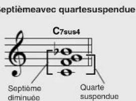 Septièmeavec quartesuspendue C7sus4 Septième diminuée Quarte suspendue