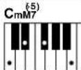YAMAHA DGX-203 - ■ Standard Chords..... - 22