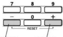 YAMAHA DGX-203 - ● Touches [+] et [-] - 1