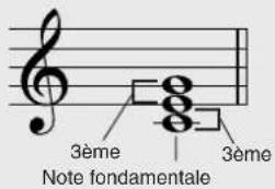 3ème Note fondamentale 3ème