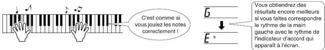 C'est comme si vous jouiez les notes correctement ! Vous obtiendrez des résultats encore meilleurs si vous faites correspondre le rythme de la main gauche avec le rythme de l'indicateur d'accord qui apparaît à l'écran.