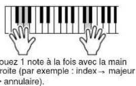 puez 1 note à la fois avec la main roite (par exemple : index → majeur annulaire).
