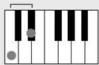 YAMAHA DGX-203 - ■ Principes de base des accords - 3