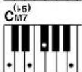 YAMAHA DGX-203 - ■ Standard Chords..... - 9