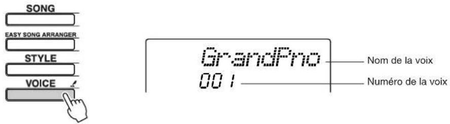 SONG EASY SONG ARRANGER STYLE VOICE GrandPro 001 Nom de la voix Numéro de la voix