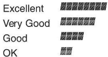 Excellent Very Good Good OK