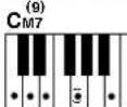 YAMAHA DGX-203 - ■ Standard Chords..... - 6