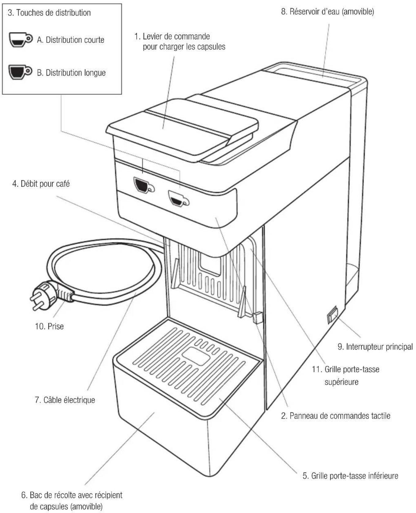 3. Touches de distribution A. Distribution courte B. Distribution longue 4. Débit pour café 10. Prise 7. Câble électrique 6. Bac de récolte avec récipient de capsules (amovible) 1. Levier de commande pour charger les capsules 8. Réservoir d'eau (amovible) 9. Interrupteur principal 11. Grille porte-t…