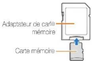 Adaptateur de carte mémoire Carte mémoire