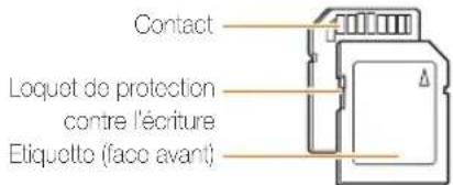 Contact Loquet de protection contre l'écriture Etiquette (face avant)
