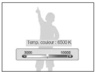Temp. couleur : 6500 K 3000 10000