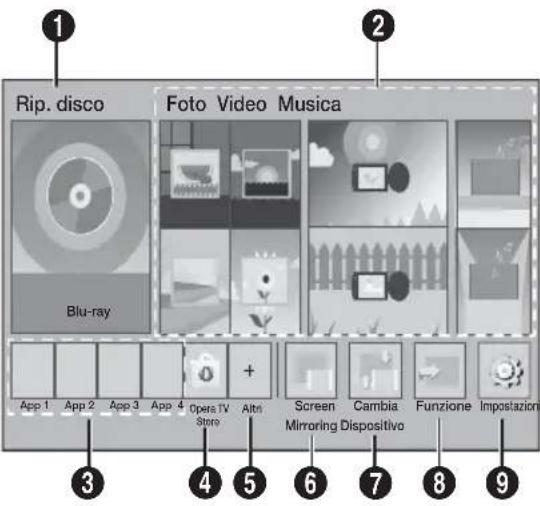 Rip. disco Foto Video Musica Blu-ray App 1 App 2 App 3 App 4 Opera TV Stro Altri Screen Cambia Funzione Impostazione 3 4 5 6 7 8 9 Mirroring Dispositivo